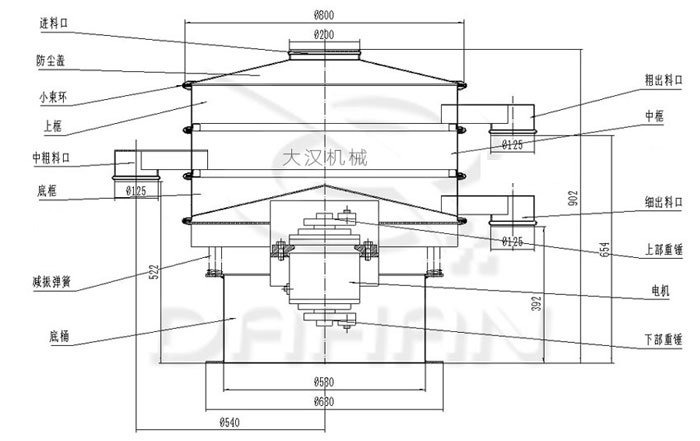 DH系列振動篩結(jié)構(gòu)圖