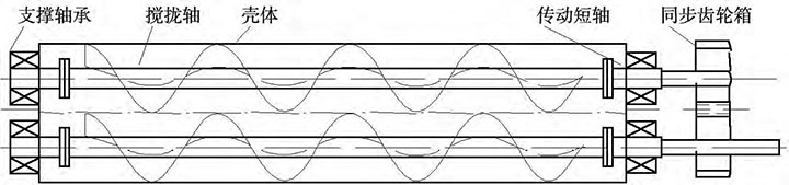雙軸螺旋輸送機(jī)結(jié)構(gòu)簡圖