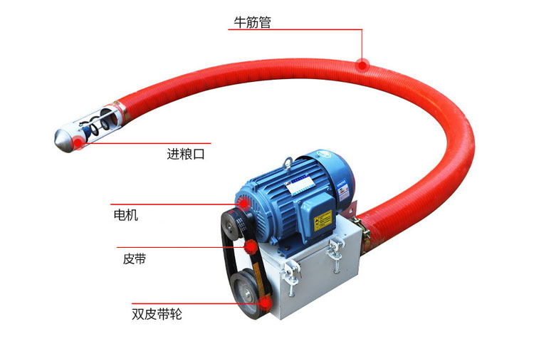 吸沙機器結(jié)構由：進料口，電機，皮帶，雙皮帶輪，牛津管等