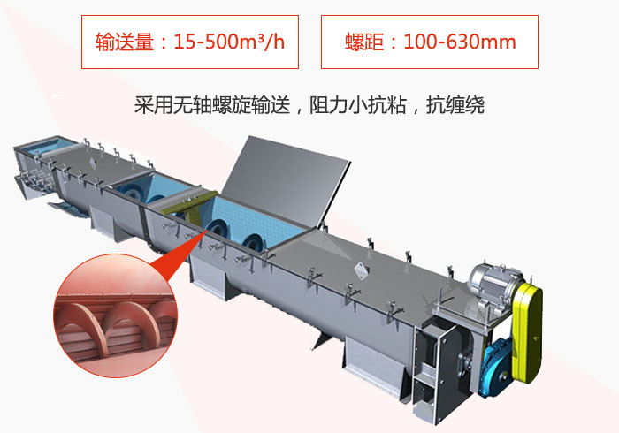 污泥螺旋輸送機(jī)采用無軸螺旋輸送阻力小抗粘性，抗纏繞。