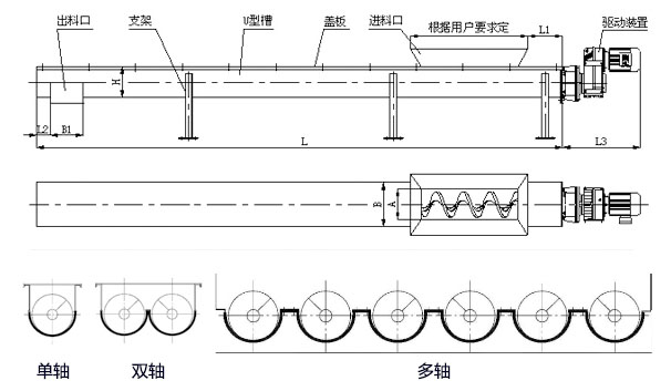 WLS無軸螺旋輸送機內(nèi)部結(jié)構(gòu)圖，無軸螺旋體分單/雙/多軸。