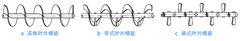 物料性質(zhì)不同，螺旋葉片不同